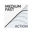 Въдица Westin W3 Livecast-T 3rd